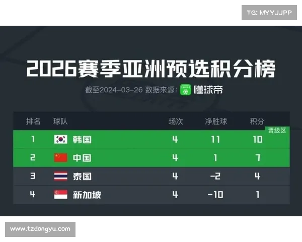2026年世预赛积分榜分析各队晋级形势与争夺态势解析 2026年世预赛积分榜分析各队晋级形势与争夺态势解析